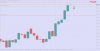 NZDJPYDaily.png NZDJPYDaily.png