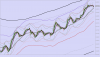 NZDCHF.png