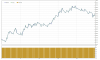 Graph Oct 2018-Present.png