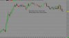 5 min chart Micro NQ.jpg