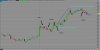 5 min demo account blank chart.jpg
