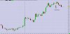 5 min live account blank chart.jpg