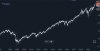 SP500_longterm.JPG