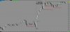 5 min blank chart with support and resistance.jpg