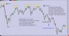 1 min chart with notes.jpg