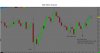 Main Demo Account 5 min blank chart.jpg