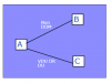 From A to B or C.png