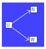 U node.png
