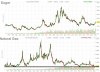 commodity minprices.jpg