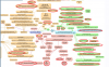 Mindmap.png