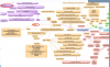 Mindmap.png 2.png