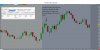 Practice Demo Account 5 min chart.jpg