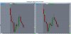 YM and NQ 5 min blank Charts.jpg