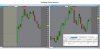 Scalping Demo Account 5 min and 30 second blank charts.jpg