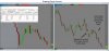 Scalping Demo Account 5 min and 30 sec blank charts.jpg