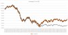 CONTANGO CL vs USO.JPG