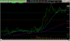 nq 2020 0504 1058 1m line on HL avg.png