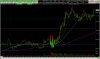 nq 2020 0504 1058 1m price vol bars.png