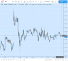 dis_170620_sell.png