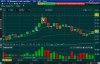 Chart HTZ where I got capped on my Limit Order.jpg