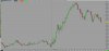 07-06-20205 min blank chart.jpg