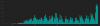 Texas Deaths.PNG