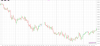 AUD.USD_1H_180205.png