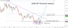 EURCHF.png