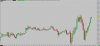 12-01-2020  5 minute blank chart.jpg