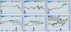 12-07-2020 5 min comparisons STRONG DIRECTIONAL BIAS UP  I should not have shorted.jpg