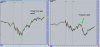 Todays chart compared with a day from last week.jpg