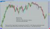 1 min chart with paper trades.jpg