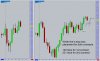 15 minute and 5 min charts.jpg