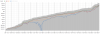 Daily Stats Graph - Test 9 - FinancialFreedom.png