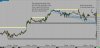 NQ 15 Minute All Sessions.jpg