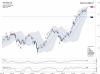adobe-adbe-technical-analysis-chart-selected-alpha-22-22.png