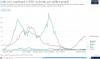 covid-rates-usa-norway-haiti-sg.PNG