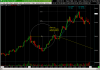 cup and handle 9989 uvxy 5m.png