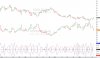 SOX Price Percentage Deltas.JPG