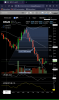 5 min chart Fri.png