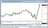 220624_092649_CQG_Integrated_Client_Chart_CLEQ22_-_Crude_Light_(Globex)_Aug_22_5_Min.png 220624_092649_CQG_Integrated_Client_Chart_CLEQ22_-_Crude_Light_(Globex)_Aug_22_5_Min.png