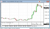 220624_093903_CQG_Integrated_Client_Chart_ENQU22_-_E-mini_NASDAQ-100_Sep_22_5_Min.png 220624_093903_CQG_Integrated_Client_Chart_ENQU22_-_E-mini_NASDAQ-100_Sep_22_5_Min.png