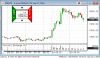 220624_101852_CQG_Integrated_Client_Chart_ENQU22_-_E-mini_NASDAQ-100_Sep_22_5_Min.png 220624_101852_CQG_Integrated_Client_Chart_ENQU22_-_E-mini_NASDAQ-100_Sep_22_5_Min.png