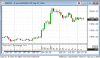 220624_105036_CQG_Integrated_Client_Chart_ENQU22_-_E-mini_NASDAQ-100_Sep_22_5_Min.png