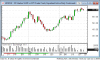 220624_133522_CQG_Integrated_Client_Chart_HOECLE_-_NY_Harbor_ULSD_vs_WTI.png 220624_133522_CQG_Integrated_Client_Chart_HOECLE_-_NY_Harbor_ULSD_vs_WTI.png