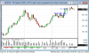 220627_072948_CQG_Integrated_Client_Chart_HOECLE_-_NY_Harbor_ULSD_vs_WTI_Crude_Crack.png 220627_072948_CQG_Integrated_Client_Chart_HOECLE_-_NY_Harbor_ULSD_vs_WTI_Crude_Crack.png