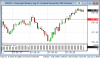 220627_102339_CQG_Integrated_Client_Chart_CLEQ22_-_Crude_Light_(Globex)_Aug_22.png 220627_102339_CQG_Integrated_Client_Chart_CLEQ22_-_Crude_Light_(Globex)_Aug_22.png