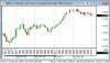 220628_085757_CQG_Integrated_Client_Chart_YMU22_-_E-mini_Dow_($5)_Sep_22.png 220628_085757_CQG_Integrated_Client_Chart_YMU22_-_E-mini_Dow_($5)_Sep_22.png