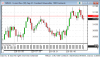 220629_090953_CQG_Integrated_Client_Chart_YMU22_-_E-mini_Dow_($5)_Sep_22.png 220629_090953_CQG_Integrated_Client_Chart_YMU22_-_E-mini_Dow_($5)_Sep_22.png