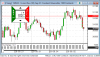 220629_091815_CQG_Integrated_Client_Chart_YMU22_-_E-mini_Dow_($5)_Sep_22.png 220629_091815_CQG_Integrated_Client_Chart_YMU22_-_E-mini_Dow_($5)_Sep_22.png